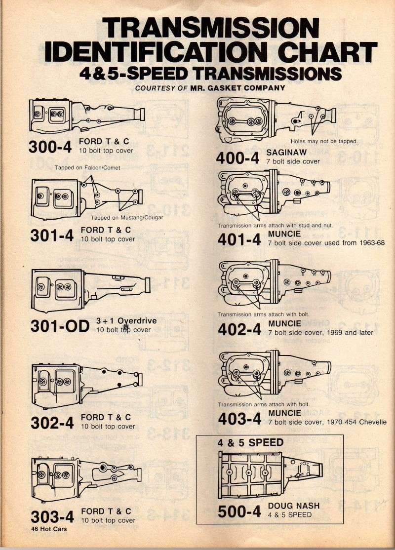 transmission identification chart